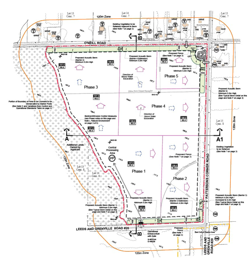 Extraction Phasing Plan